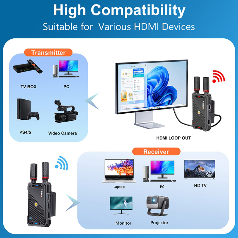VRRIIS WL082K 400m Wireless HD - Laptop Accessories Distributor recensione e prezzo